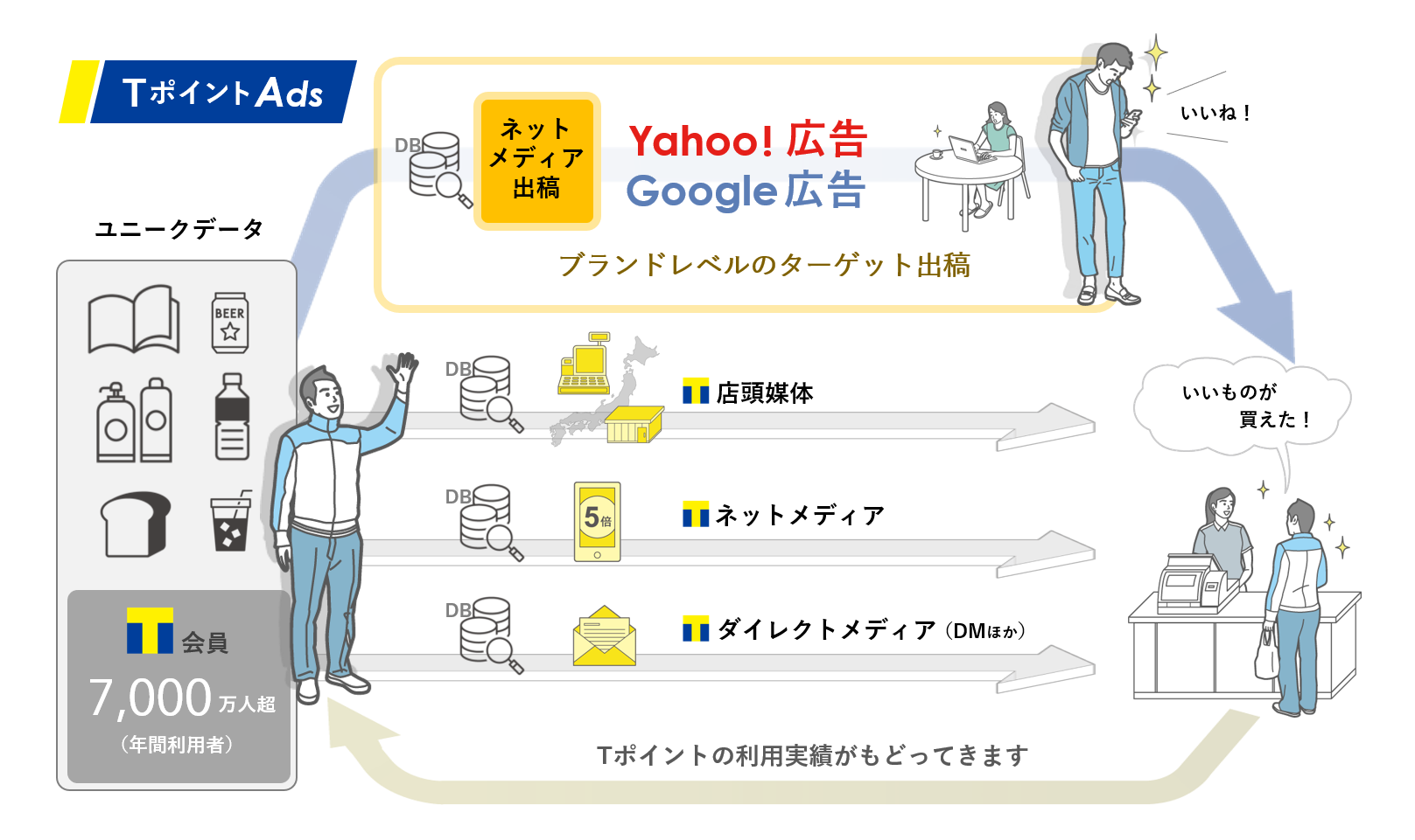 20201113_cccmk_tpointads_.png